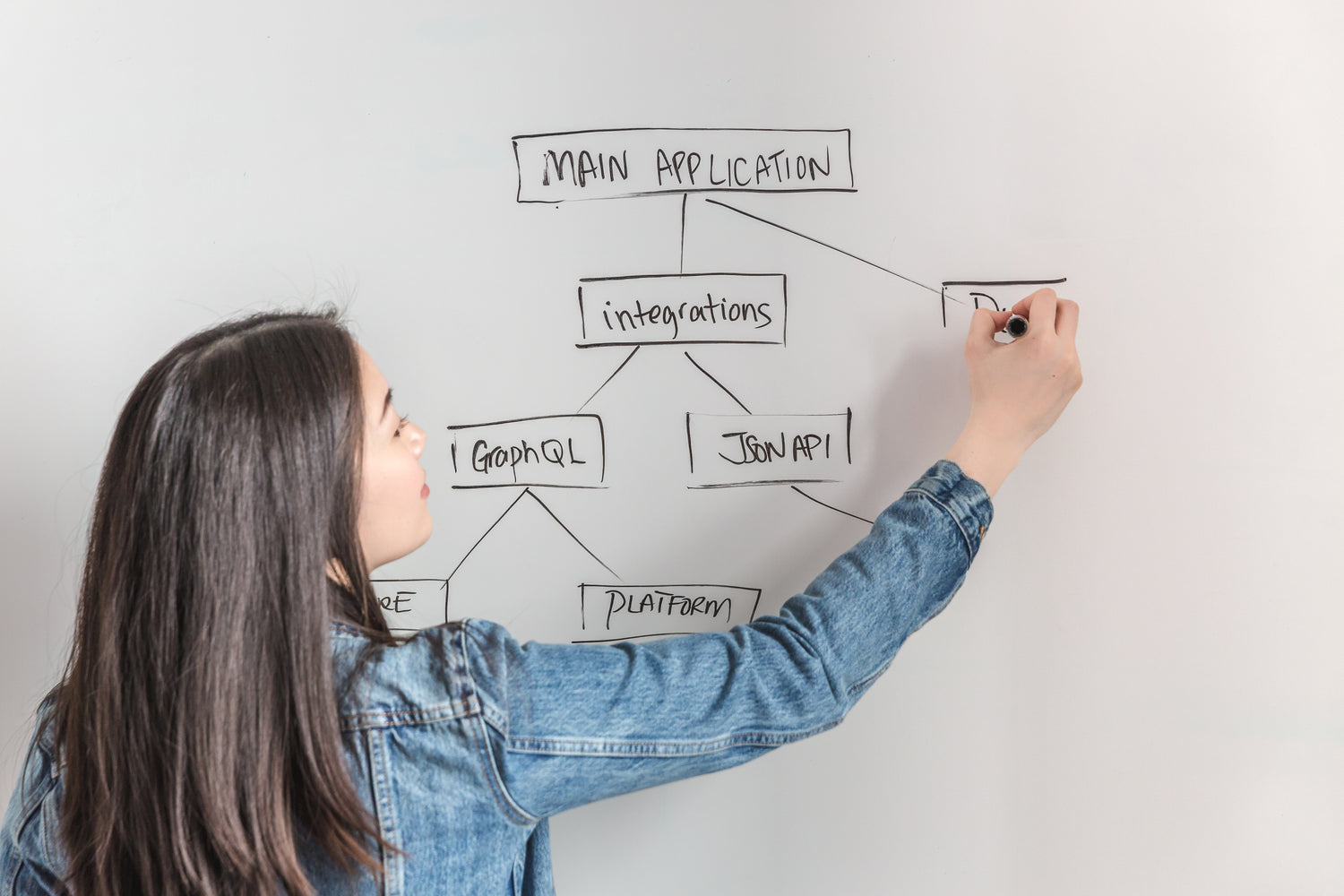 Website AB experimentation and data driven improvements